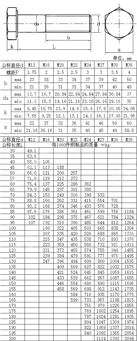 钢结构大六角DIN6914