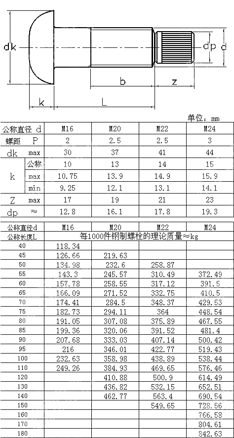 钢结构用扭剪型高强度螺栓 GB T 3632-1995