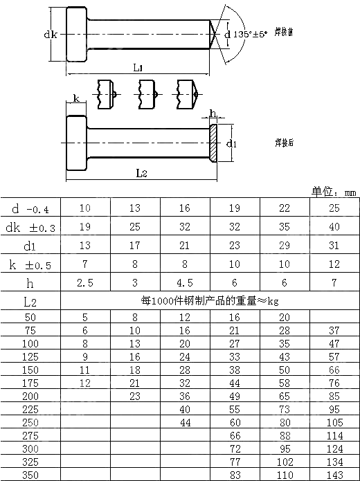 SD型焊钉 ISO 13918-1998