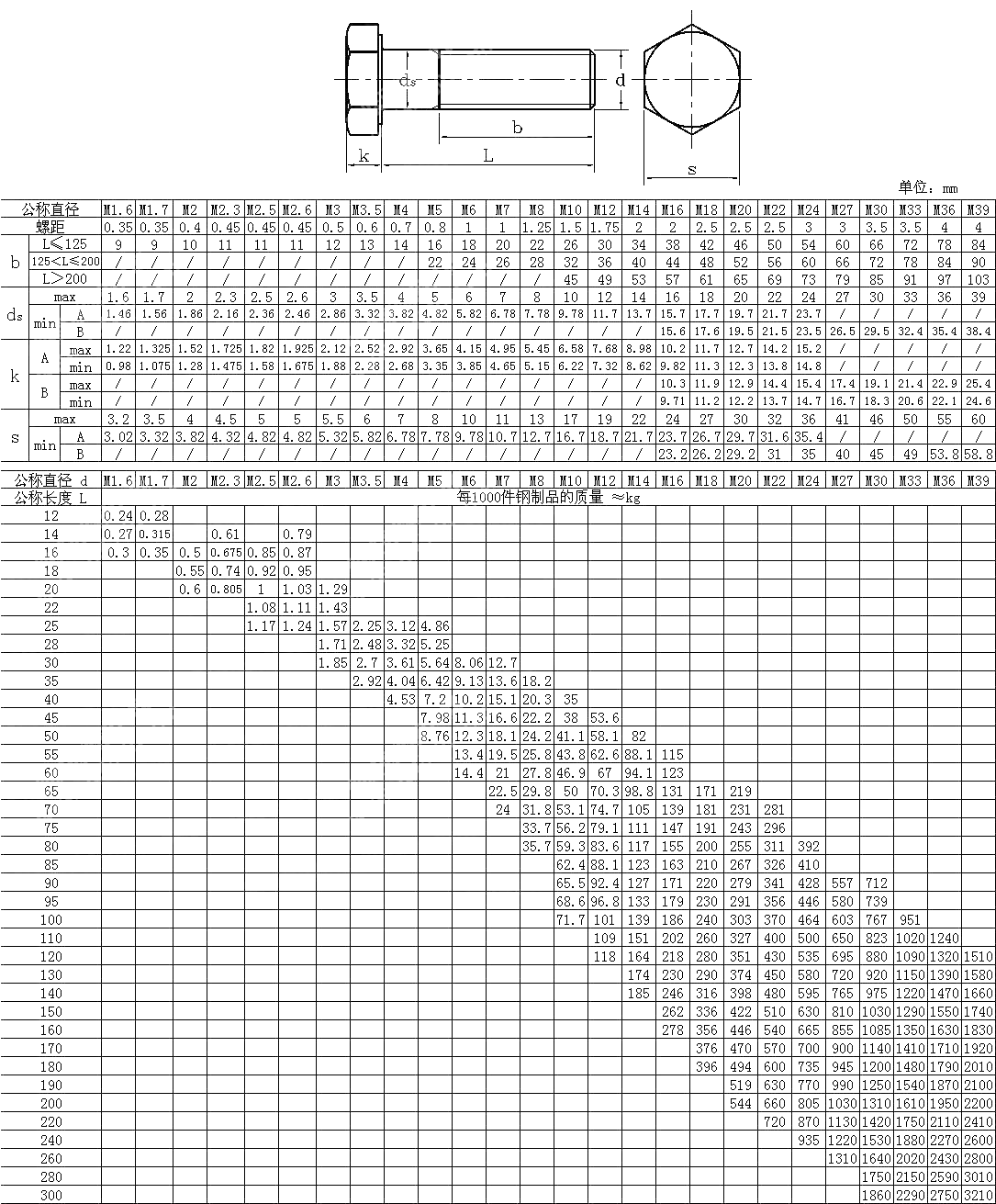六角粗杆半牙栓DIN931-1-1987