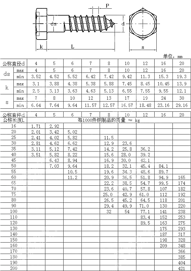 六角头木螺钉 DIN 571-2010