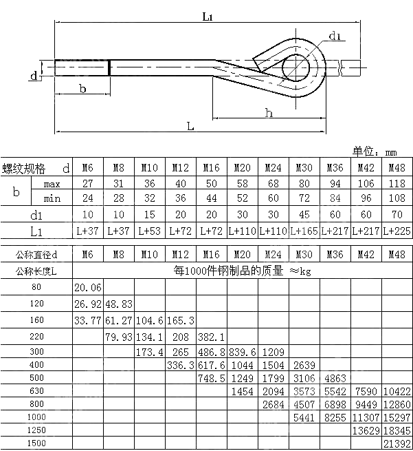 地脚螺栓 GB T 799-1988